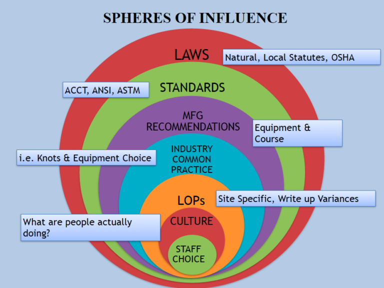 Influence natural. Sphere of influence. Spheres of jobs. Major Spheres of influence. Sphere influence of USA.